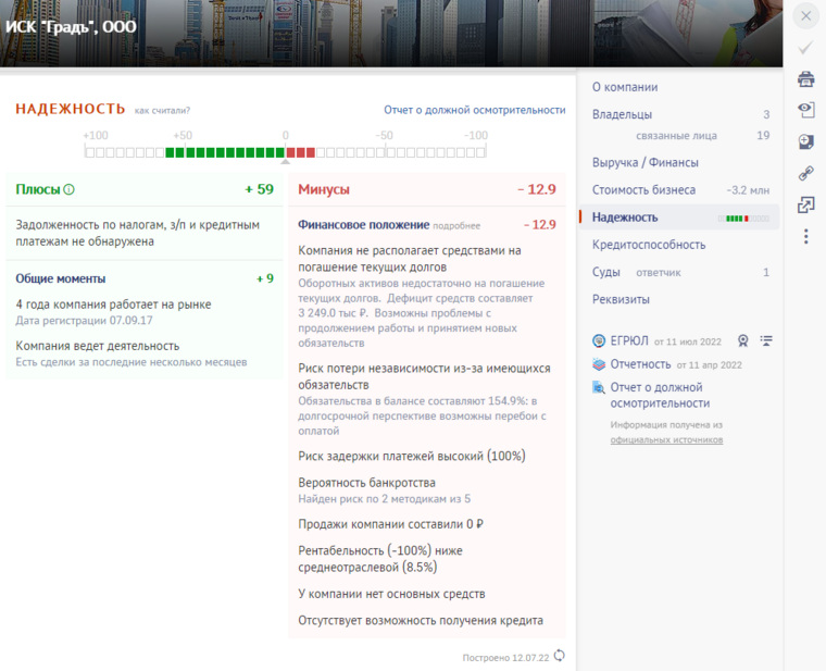 Инвестиционно-строительная компания «ГРАДЪ» находится в плохом финансовом положении
