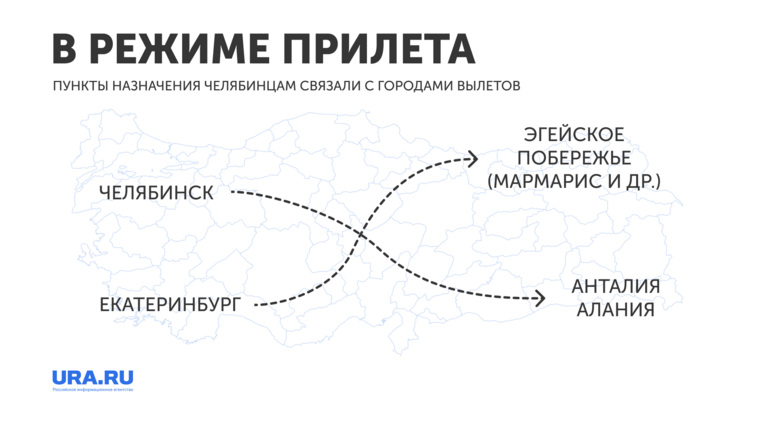 В Анталию жители Челябинска летят чаще из-за прямого рейса из аэропорта «Баландино»