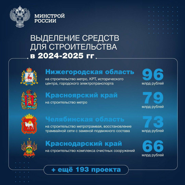Реализовать проект Челябинску предстоит в 2024—2025 годах