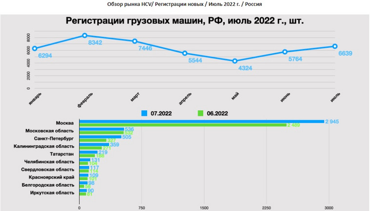 Челябинская область оказалась на шестом месте рейтинга