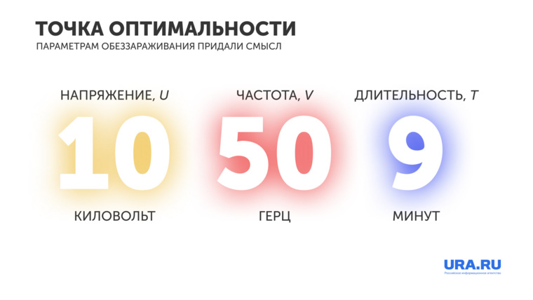 Итогом исследования стало определение лучших параметров для обезвреживания