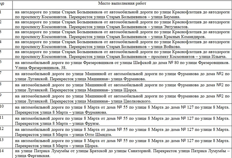 Список дорог, которые отремонтируют в ближайший год