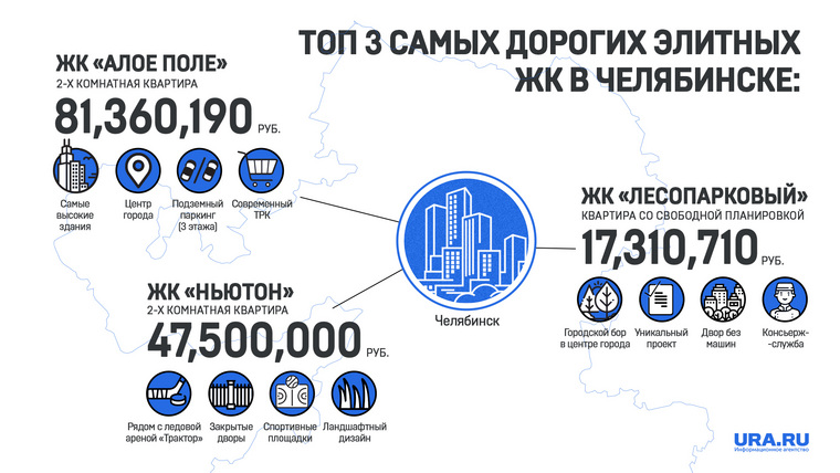 Самые элитные и дорогие квартиры и апартаменты в Челябинске находятся в жилых комплексах «Лесопарковый», «Ньютон» и в строящемся комплексе «Алое поле»