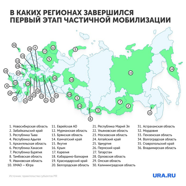Планы по мобилизации