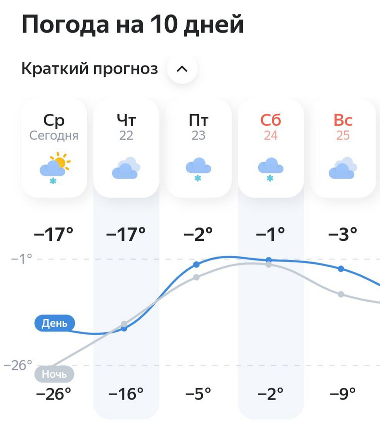 Скрин: Сайт Яндекс.Погода