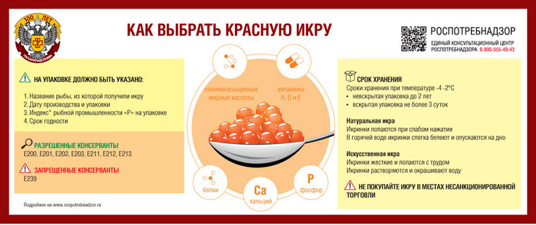 Инфографика «Как выбрать красную икру»