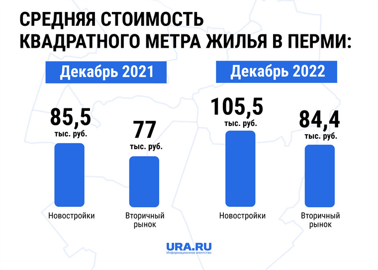 Повышение стоимости жилья будет зависеть от уровня инфляции