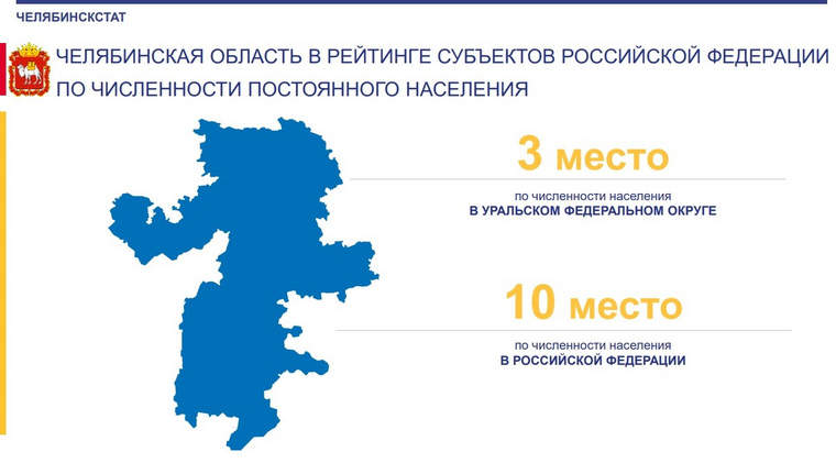 Челябинская область по численности населения входит в ТОП-10 крупнейших регионов страны