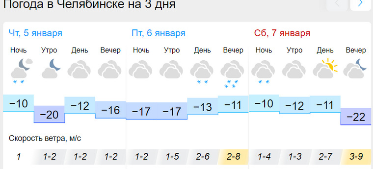 Снегопад в Челябинске начнется с вечера 6 января