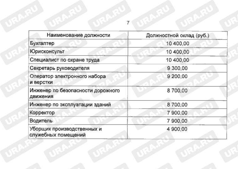 Оклад корректора равен окладу водителя — 7 900 рублей в месяц