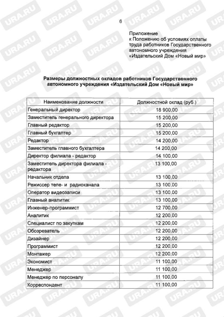 Сотрудники, находящиеся на должностях корреспондентов, экономистов и менджеров, получают одинаковый оклад — 11 100 рублей