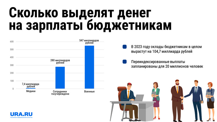 Переиндексация запланирована для 20 миллионов россиян, работающих в бюджетной сфере