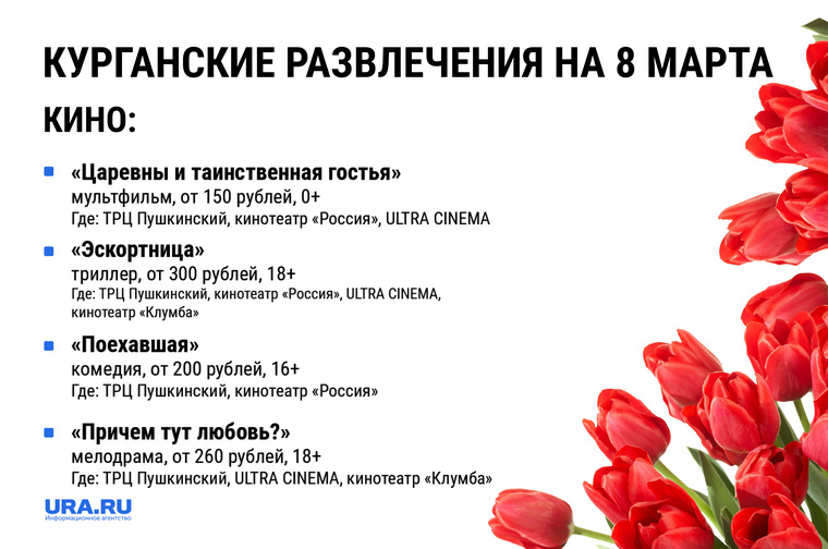 В Кургане на 8 марта покажут премьеры синематографа