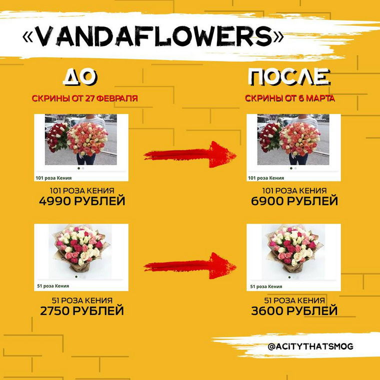 Букет из 101 розы в VandaFlowers подорожал на 1910 рублей