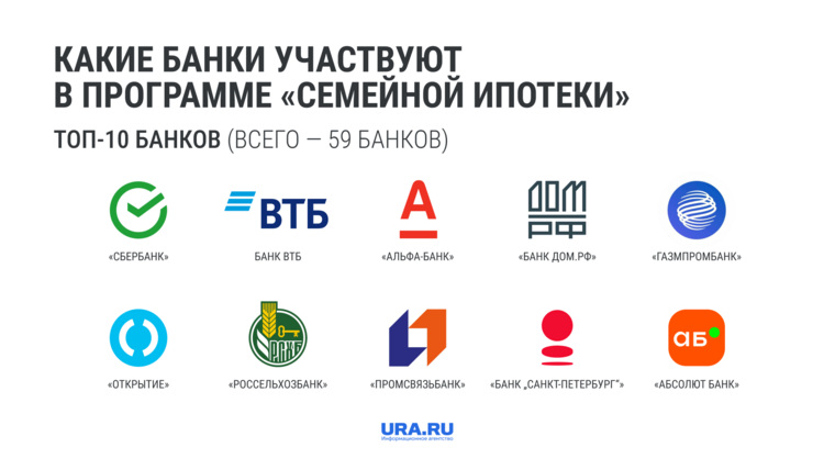 В программе участвуют почти 60 российких банков
