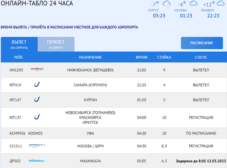 Билеты сургут минеральные воды. Задержка рейса. Табло аэропорта Махачкала на сегодня. Фото на табло в аэропорту рейса Донецк-Сургут. Первый вылет самолета.