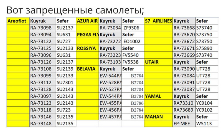 Турция отказалась обслуживать и заправлять самолеты авиакомпании "Ямал"