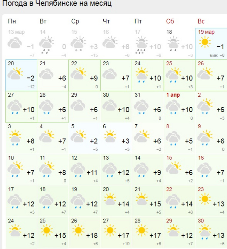 Погода сим челябинской области на неделю. Типичный Магнитогорск. Гисметео Челябинск. Погода в апреле. Погода в Челябинске на месяц.