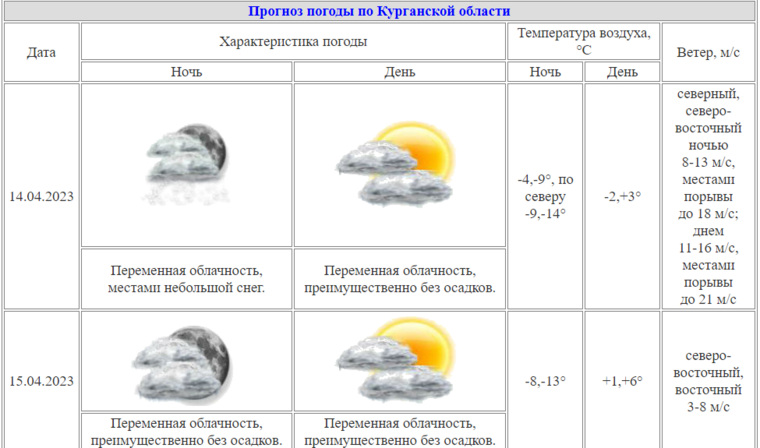 В Курганской области температура снизится до -14 градусов