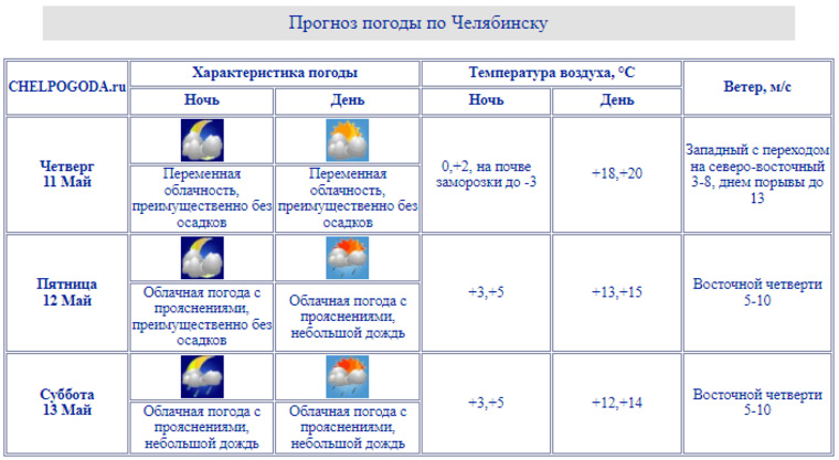 В Челябинске ожидаются заморозки на почве до минус трех градусов