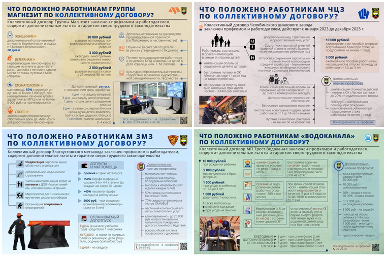 Восемь предприятий Челябинской области уже ввели у себя инфографику