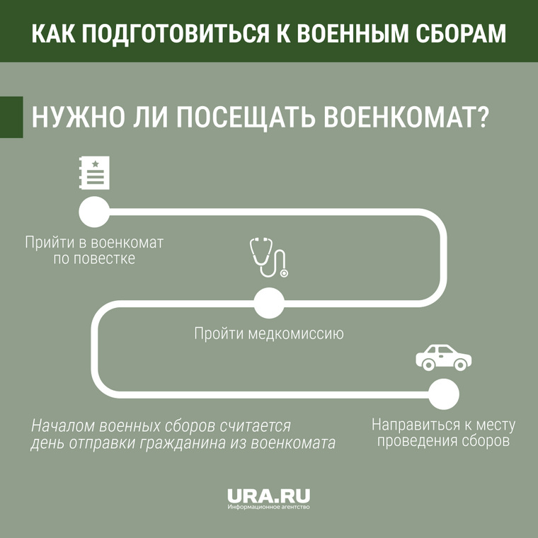 Нужно ли посещать военкомат перед военными сборами