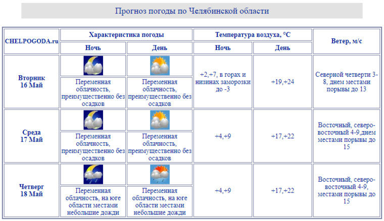Погода в Челябинской области и Челябинске 16, 17, 18 мая 2023, скрин
