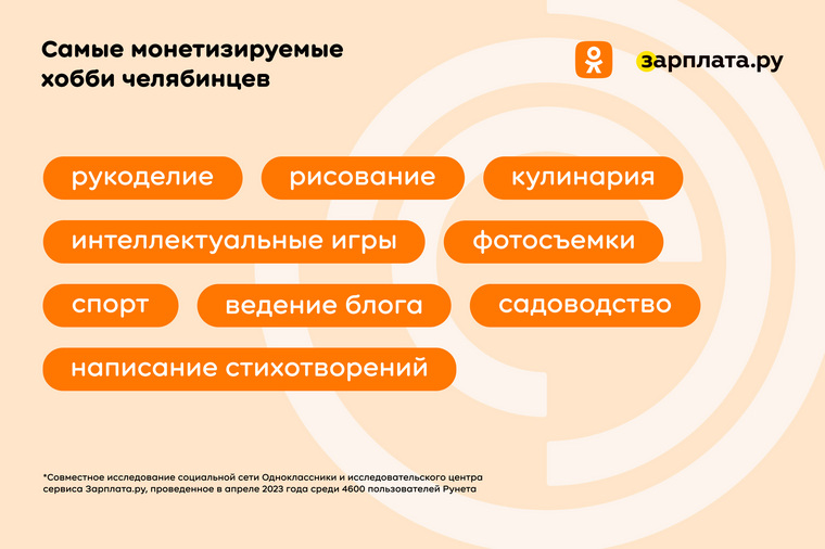 Рукоделие возглавило рейтинг наиболее часто монетизируемых хобби