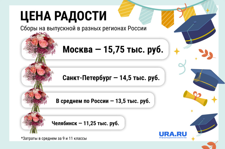 Сборы в Челябинске ниже среднероссийского уровня