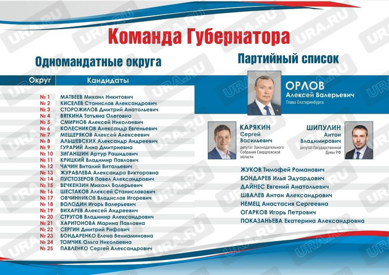 Фамилия Алексея Вихарева появится не только в левом, но и в правом столбце. Он заменит Игоря Огаркова или Екатерину Показаньеву