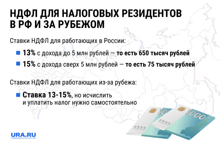 Налоговое резиденство РФ: сколько платят НДФЛ резиденты и нерезиденты в  2023 году