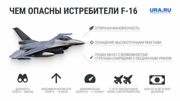 Сильные стороны истребителя F-16