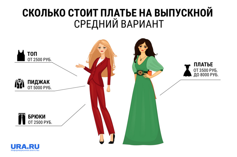 Масс-маркеты NewYorker, Vilet, Maag, Love Republic, Zarina предлагают наряды от трех до 10 тысяч рублей.