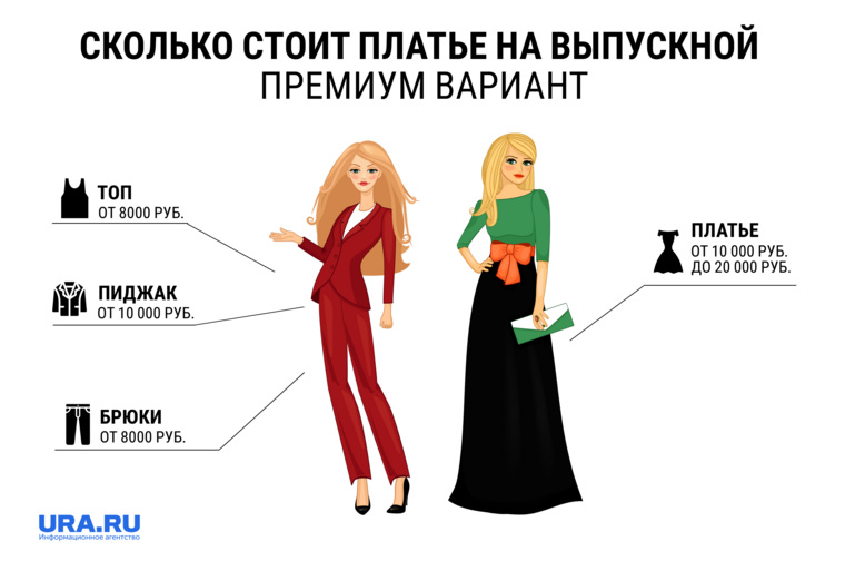 В магазинах пермских брендов SLAVA concept и Galleria средний чек — от 15 до 20 тысяч рублей