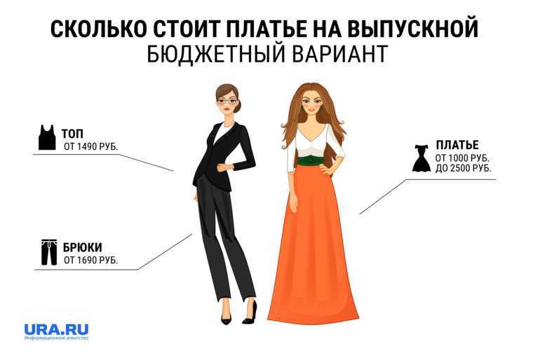Бюджетные платья и костюмы можно найти в шоу-румах «Модная Пермь», «BRAND’A», «NUDE WEAR». Есть варианты на любой вкус
