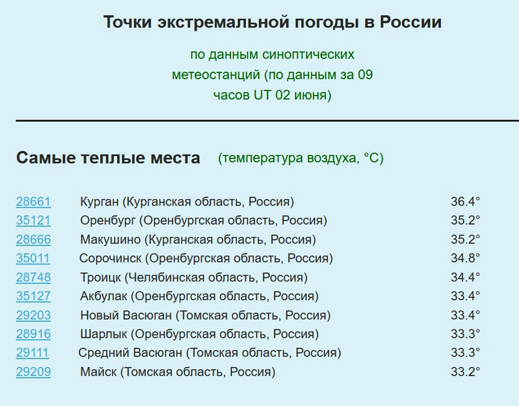 Курган и Макушино попали в Топ-3 самых теплых мест России