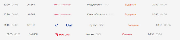 Задержанные рейсы по данным онлайн-табло Кольцово