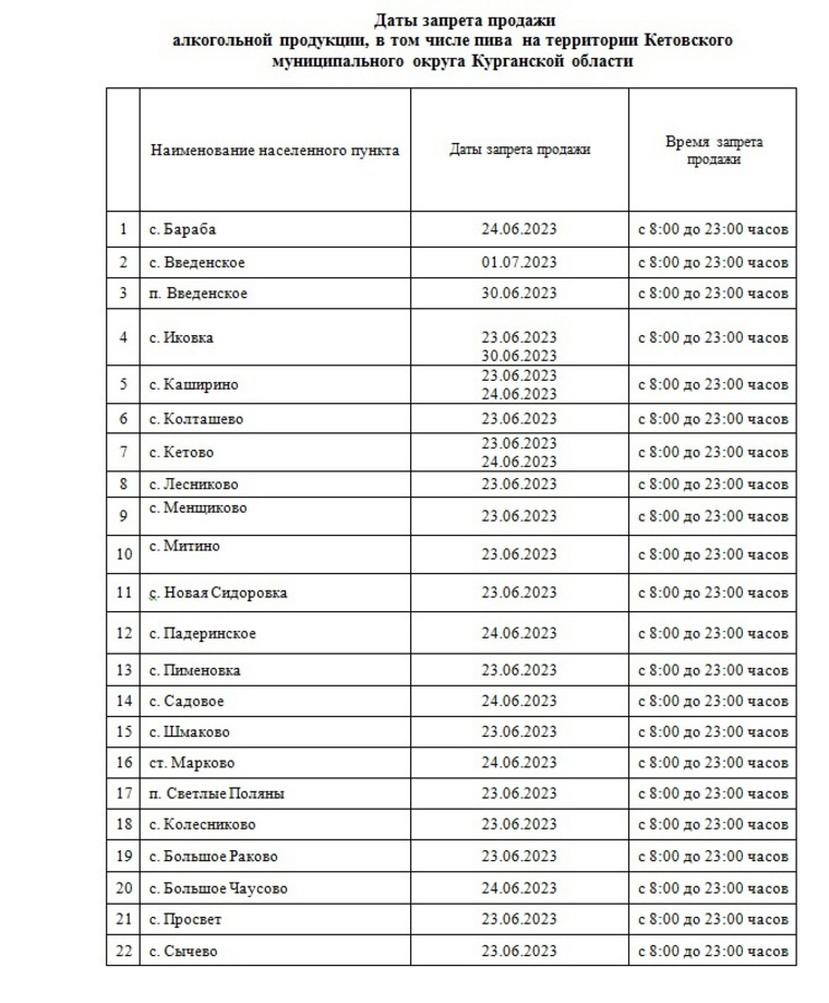 Купить Магазин В Курганской Области