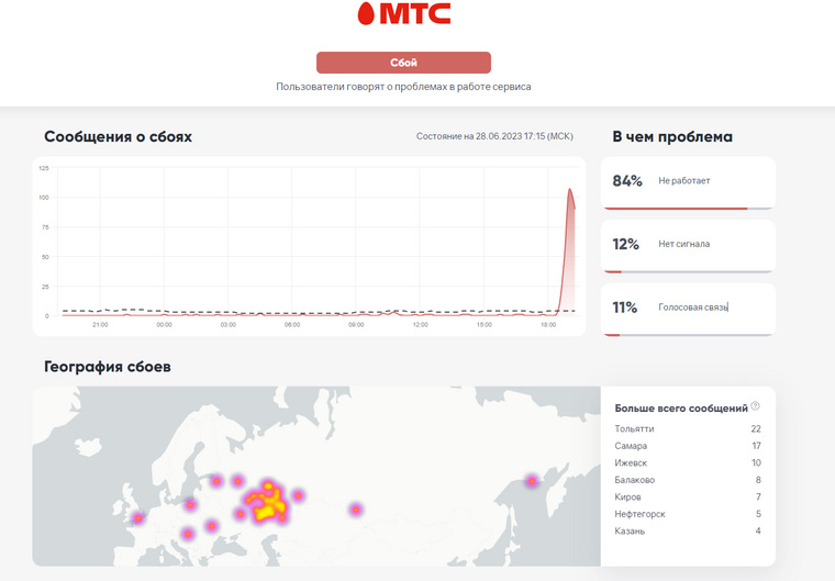 Мтс сбой. Мтс абонент. Подключить роуминг мтс. Скрытый номер мтс. Мтс не отвечает.