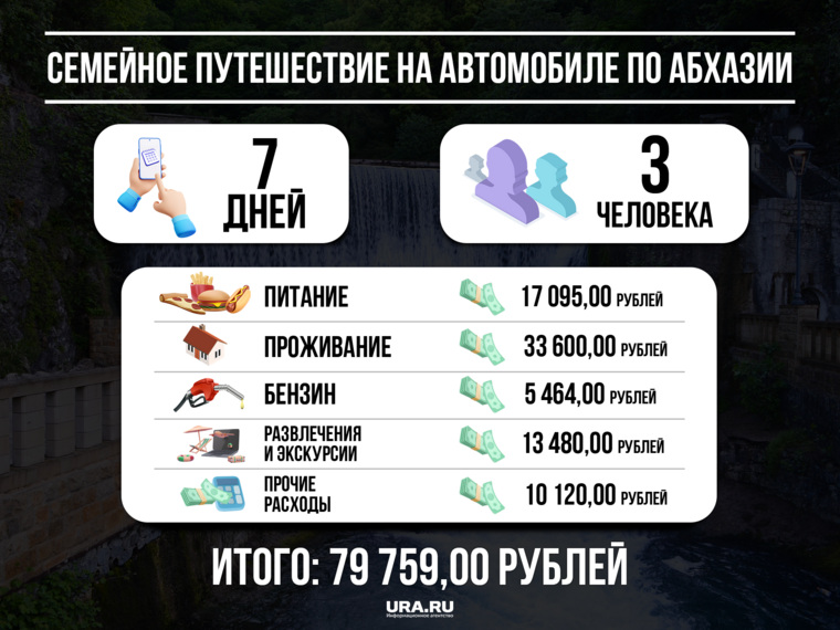 Этого хватит, чтобы отдыхать неделю в Сухуме и осмотреть местные достопримечательности
