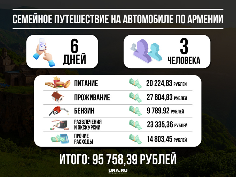В Армении за эту стоимость можно посетить озеро Севан и город Ереван