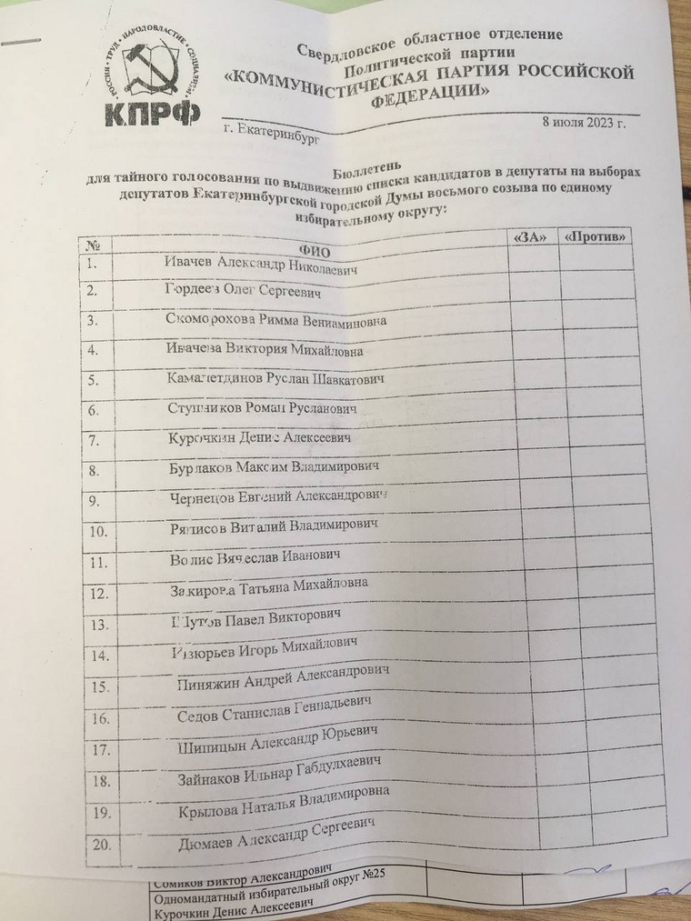 Общегородской список КПРФ на выборах в гордуму Екатеринбурга, утвержденный днем 8 июля