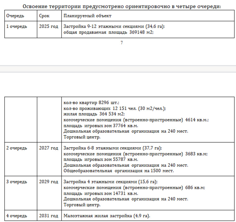Разработанная документация по планировке территории утверждена постановлением администрации города Кургана