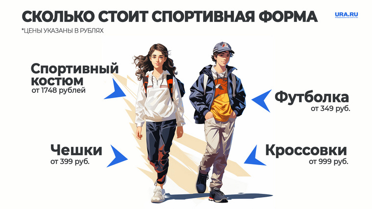 Весь комплект спортивной формы стоит от 3 225 рублей