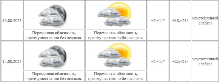 В Курганской области ожидается похолодание до 6 градусов