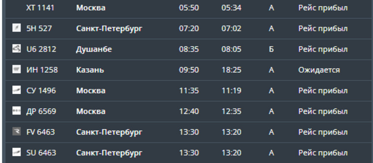 Самолет из Казани прилетит не в 9:50, а в 18:25 из-за задержки рейса