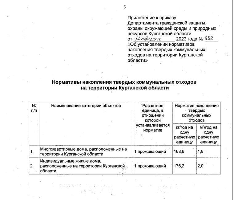 Приказ департамента гражданской защиты, охраны окружающей среды и природных ресурсов Курганской области от 17.08.2023 № 252 «Об установлении нормативов накопления твердых коммунальных отходов на территории Курганской области»