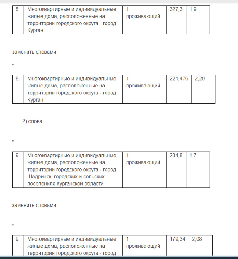 Приказ департамента гражданской защиты, охраны окружающей среды и природных ресурсов от 1 февраля 2023 года N 38, признан недействующим со дня принятия