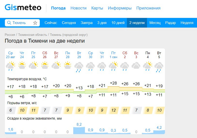 Погода г владикавказе на 14