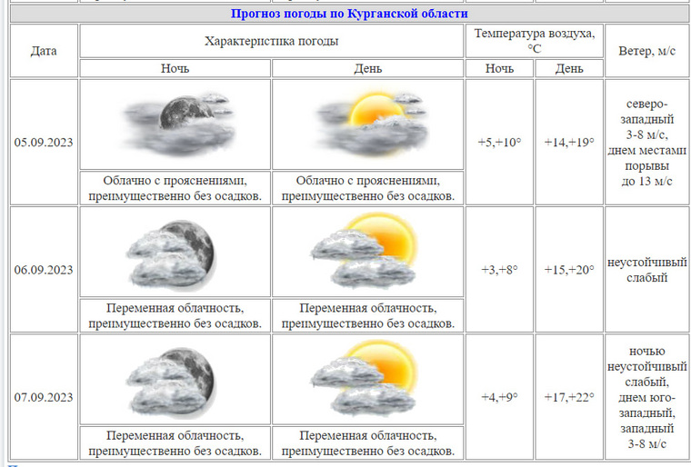 Заморозки в Курганской области 6 и 7 сентября